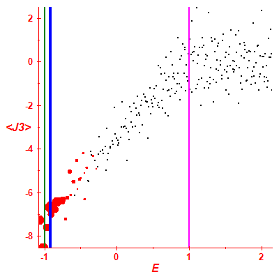 Peres lattice <J3>